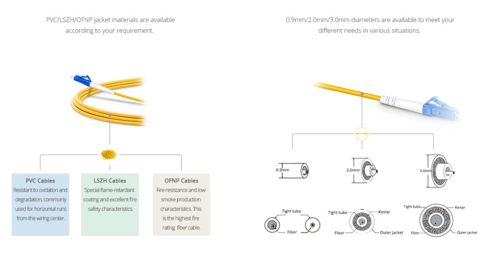 SC to SC Duplex Single mode PVC(OFNP) Patch Cord8