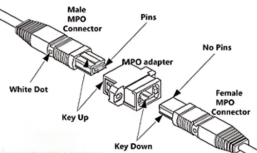 mpo optical cable mpo optical cable