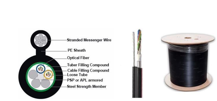GYXTC8Y/GYXTC8S Outdoor Areial Fiber Optic Cable